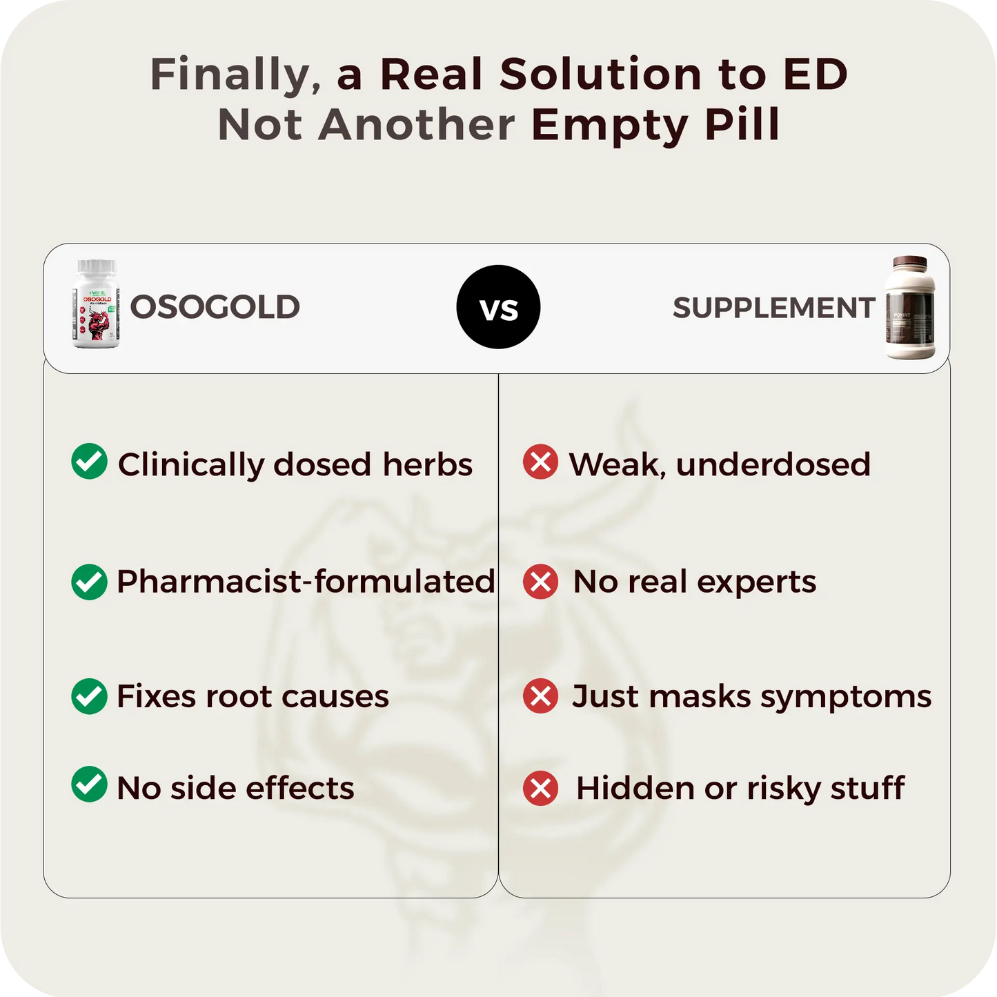 OSOGOLD : Power, Performance, and Intimacy.