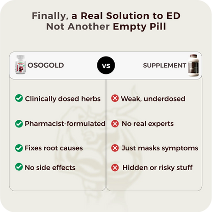 OSOGOLD : Power, Performance, and Intimacy.